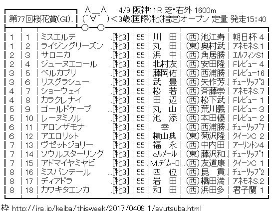 【競馬】4/9(日) 第77回桜花賞(GⅠ) ソウル7枠14番 ミヤビ7枠15番 リスグラ3枠6番