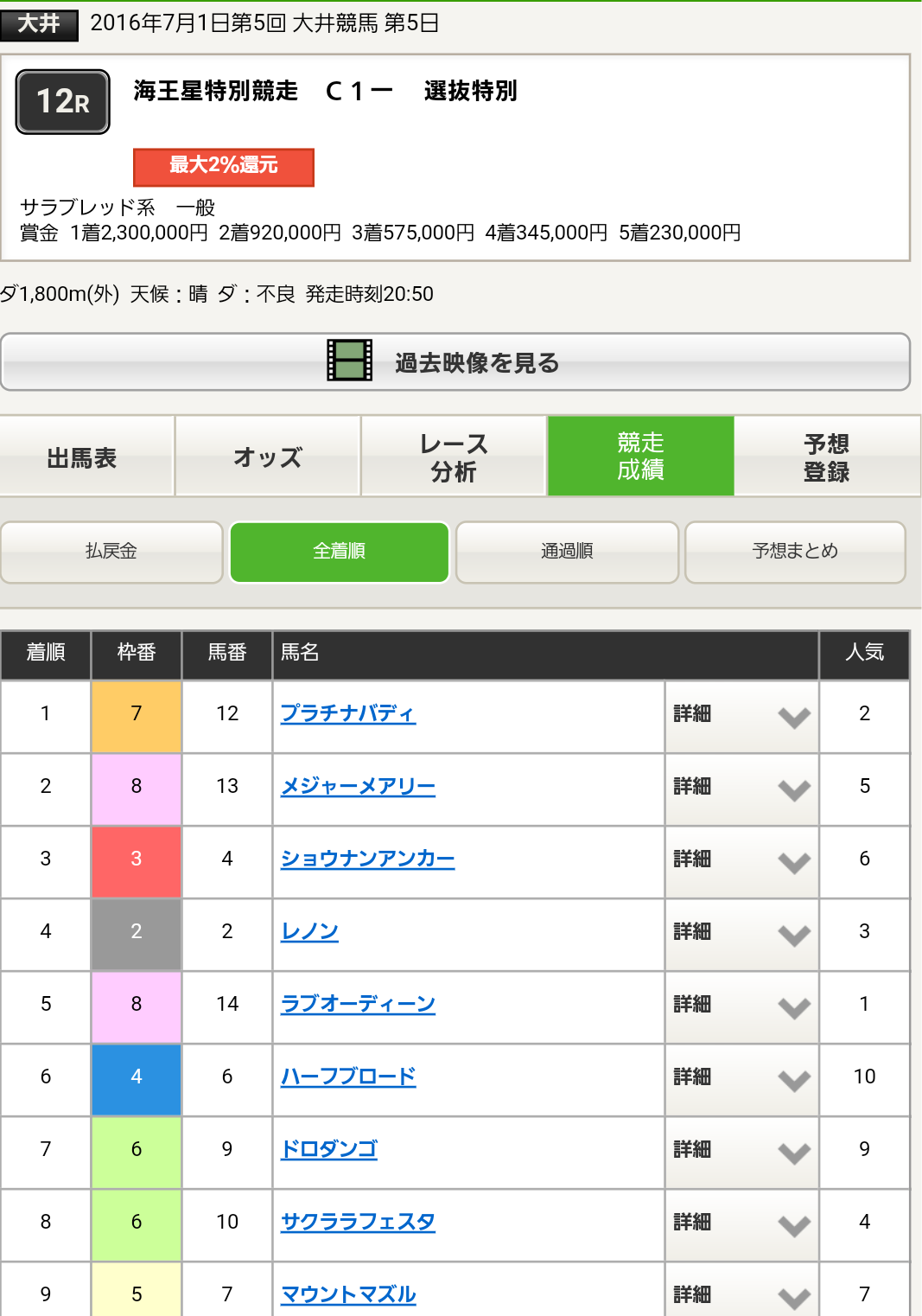 【競馬】大井最終三連単2600万の糞荒れwwwwwwwwwwwwww