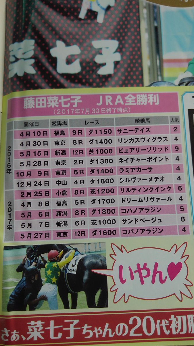 【競馬】やっぱり細江純子の20歳の誕生日の時も菜七子ぐらい話題になってたの?