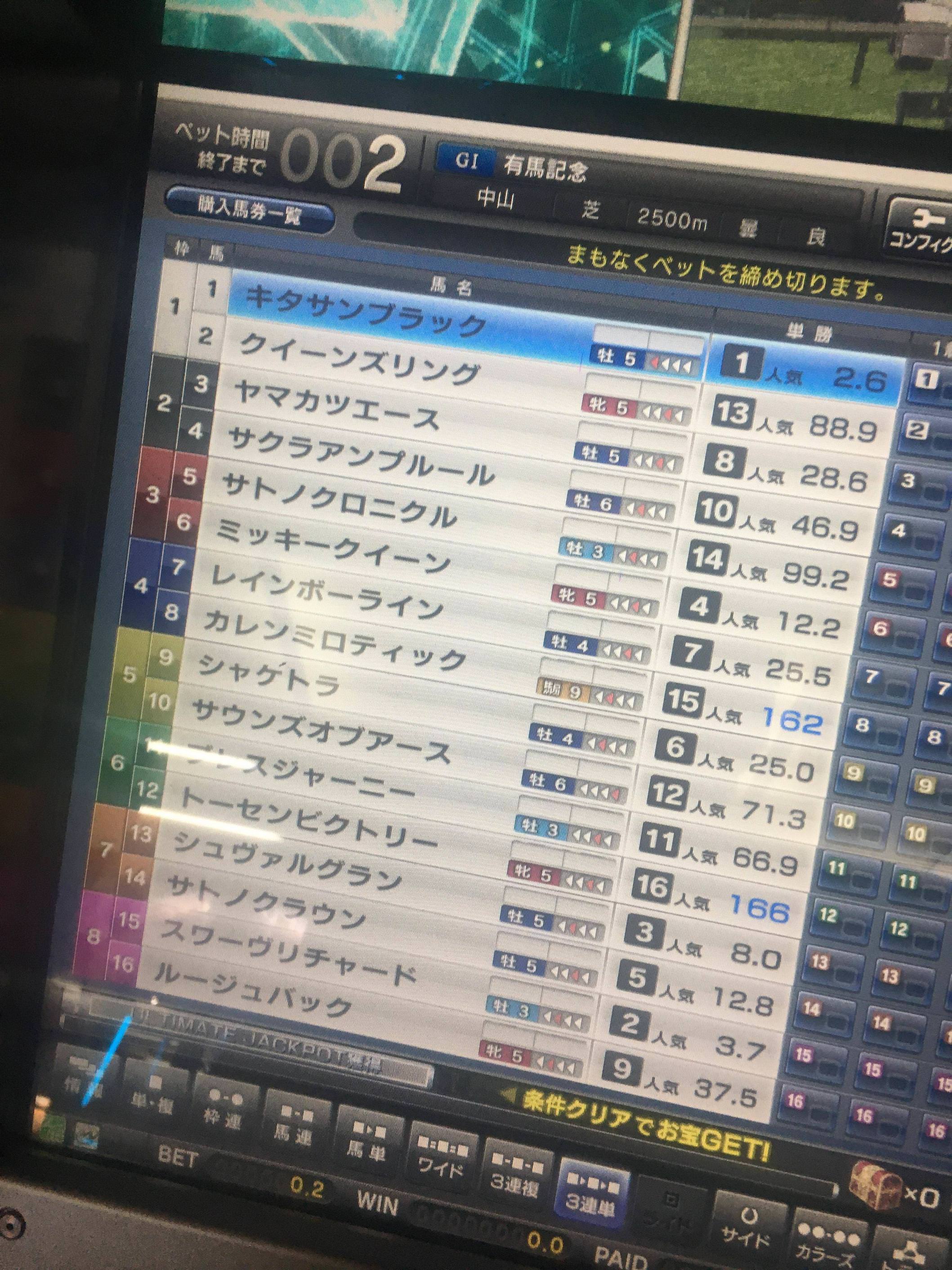 【競馬/有馬記念】スターホースの有馬の予想枠順、微妙に当たっててワロタwwwwwww