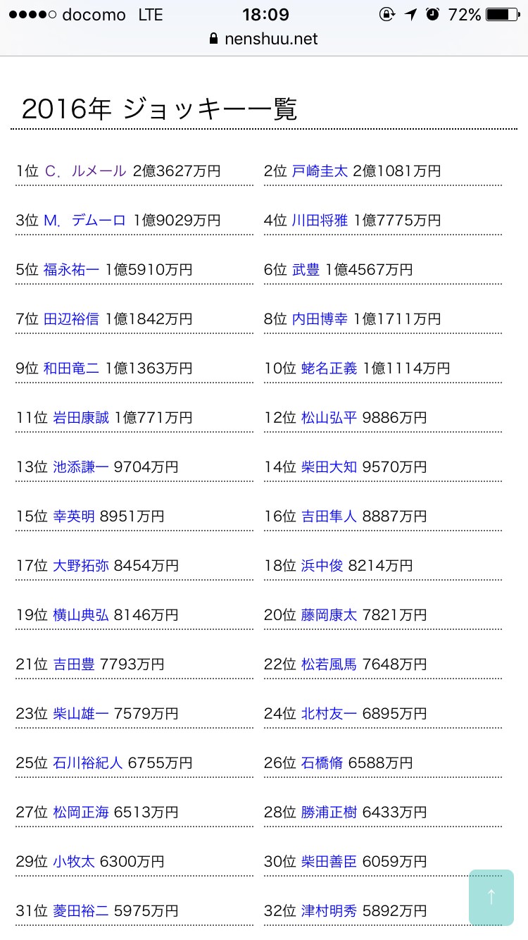 【競馬】ルメールって賞金40億だけど実入りは1億程度なんだね
