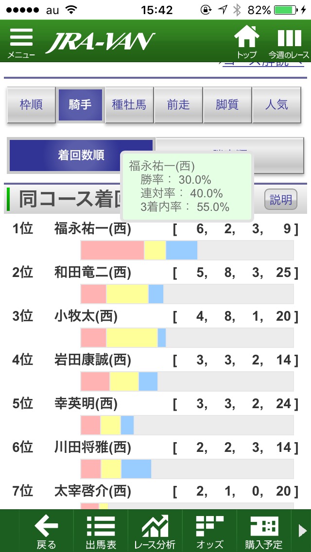 【競馬/仁川S】ナムラアラシ福永上手すぎワロた