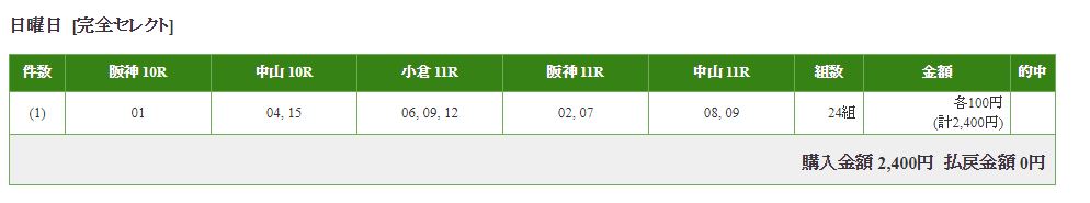 【競馬/弥生賞】あとワグネリアンかダノンプレミアムが勝てばWIN5当たるんだが