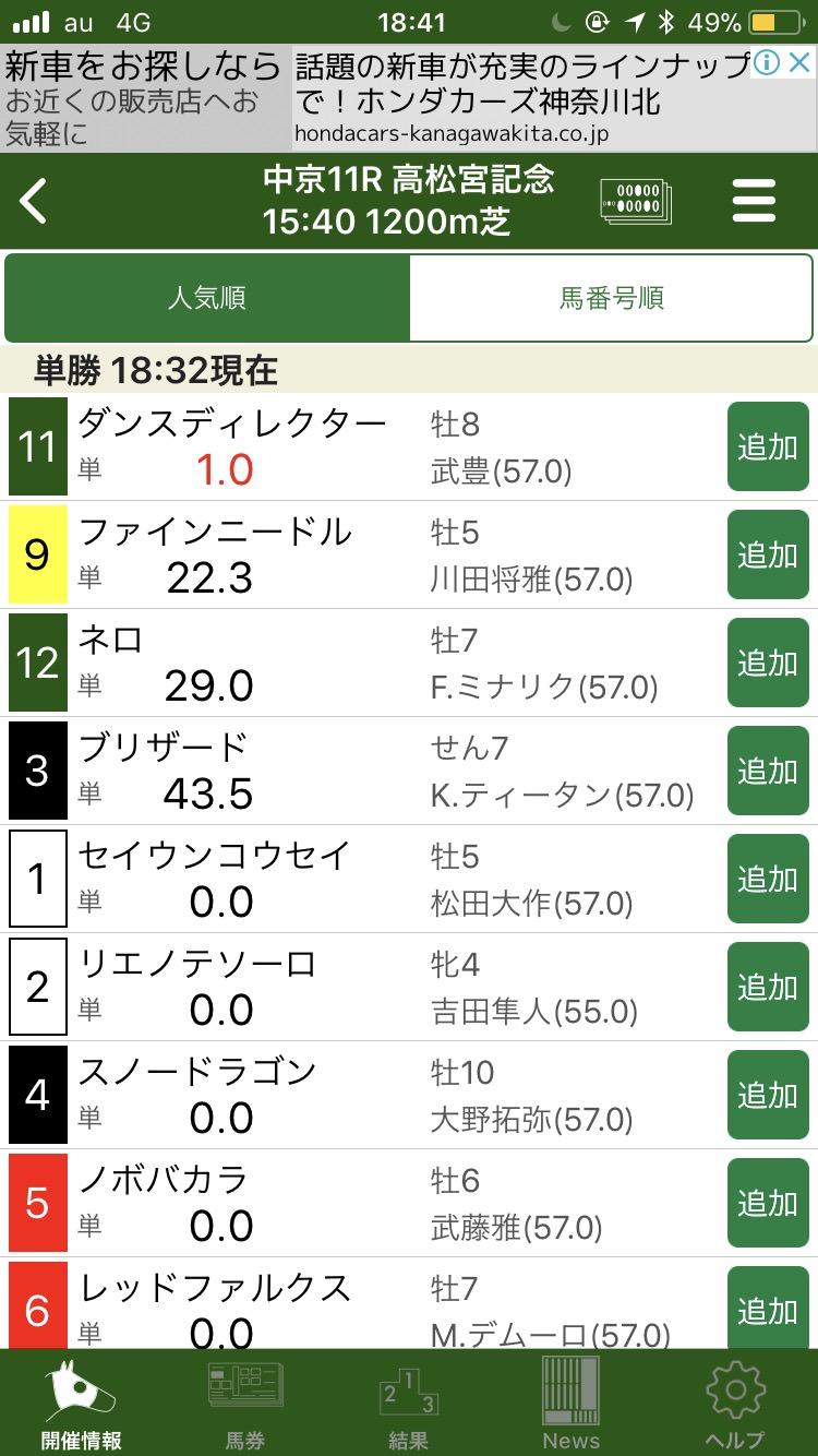 【競馬/高松宮記念】発売開始30分だけ ダンスディレクターを1番人気にするぜ\(^o^)/
