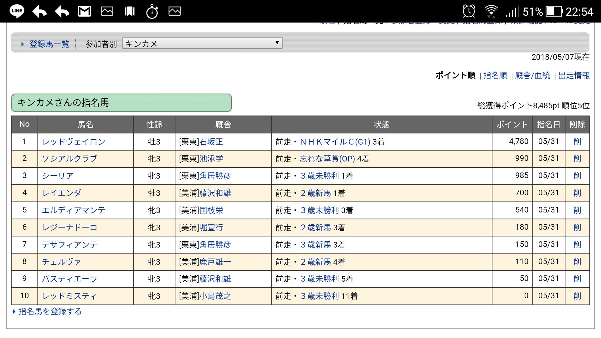【競馬】2018