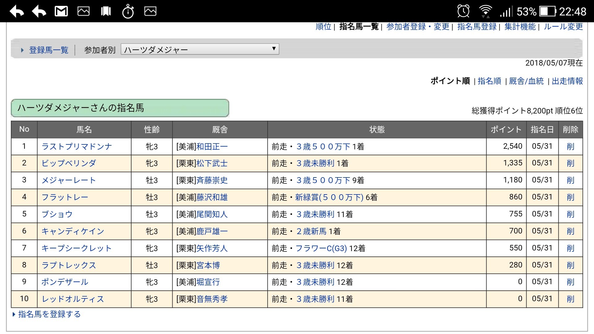【競馬】2018