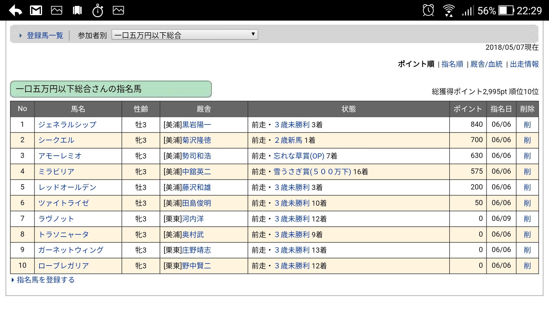 【競馬】2018