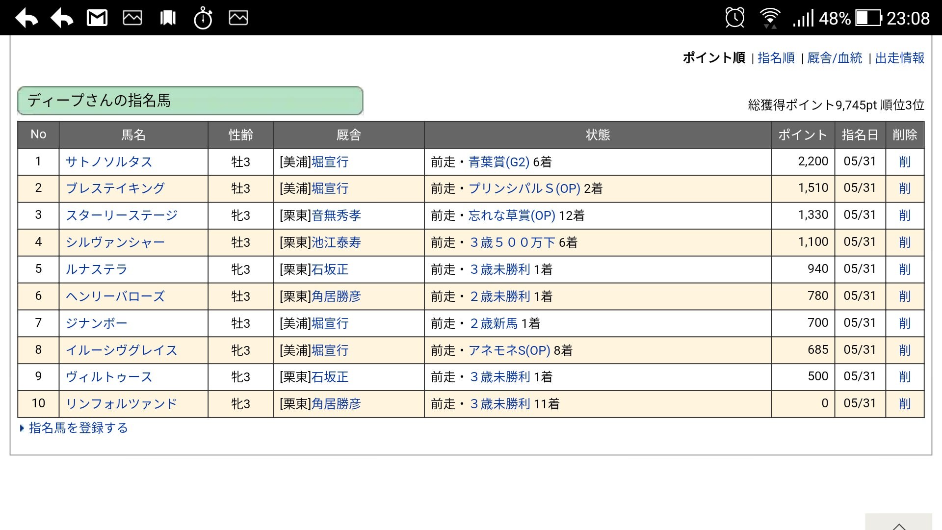 【競馬】2018