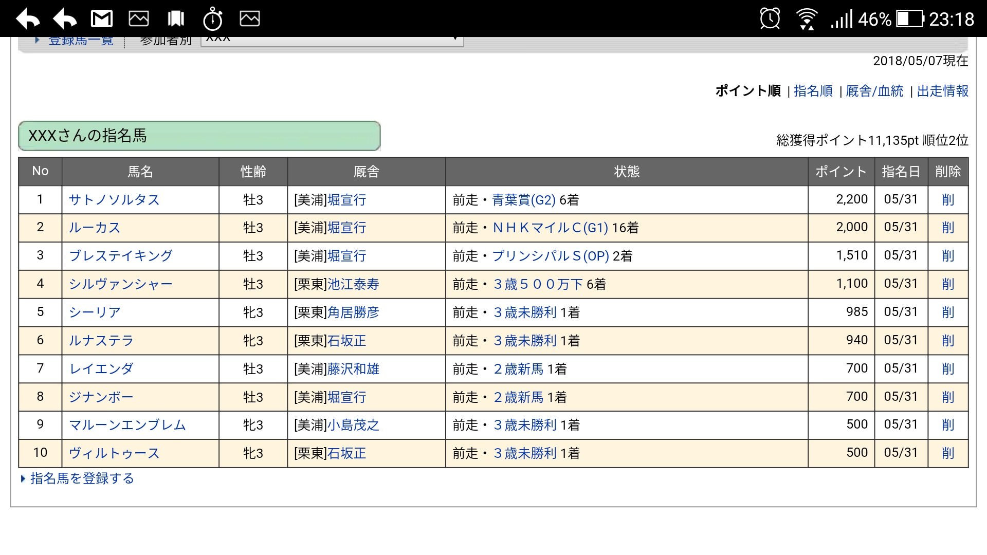【競馬】2018