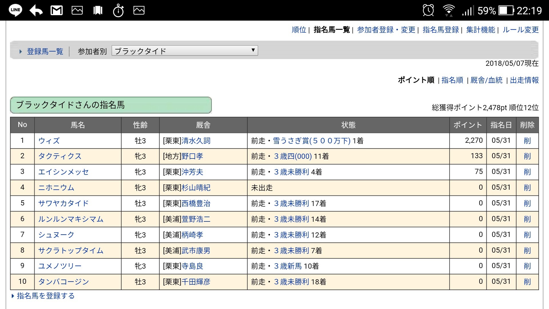 【競馬】2018