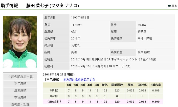 【競馬】坂井瑠星騎手が豪州アデレードのトップ厩舎の主戦騎手に抜擢 騎乗技術を高く評価