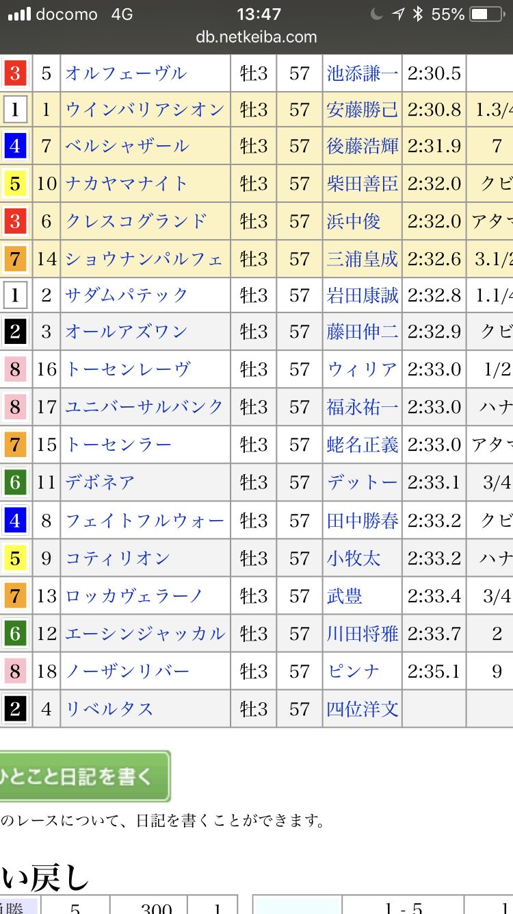 【競馬】新種牡馬にはがっかりだ。結局牡馬クラシックディープに勝たれてんじゃん