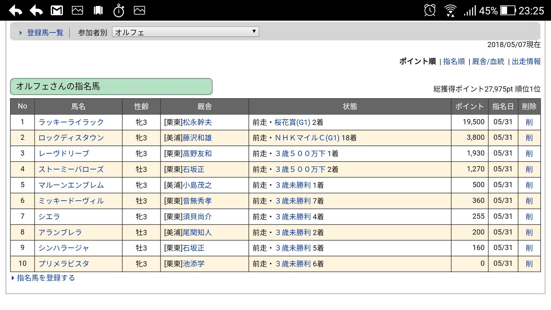 【競馬】2018