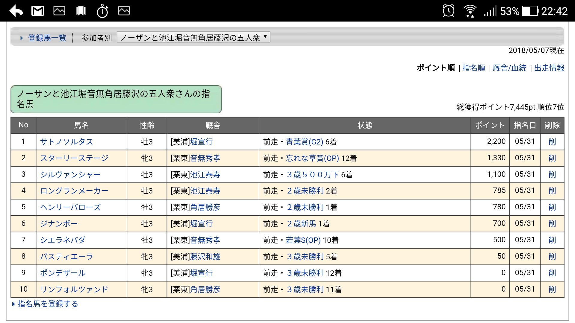 【競馬】2018