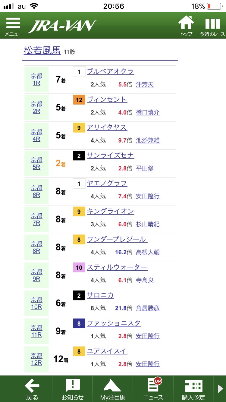【競馬】それでは松若風馬ジョッキーの成績をご覧ください