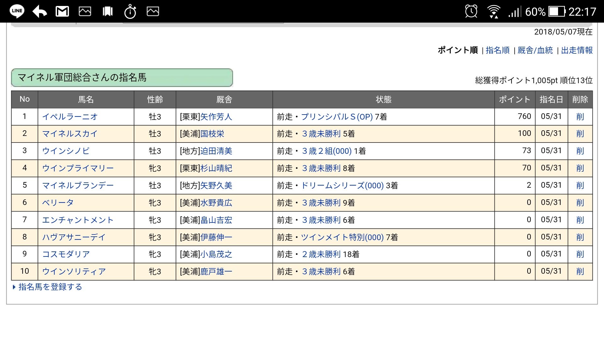 【競馬】2018