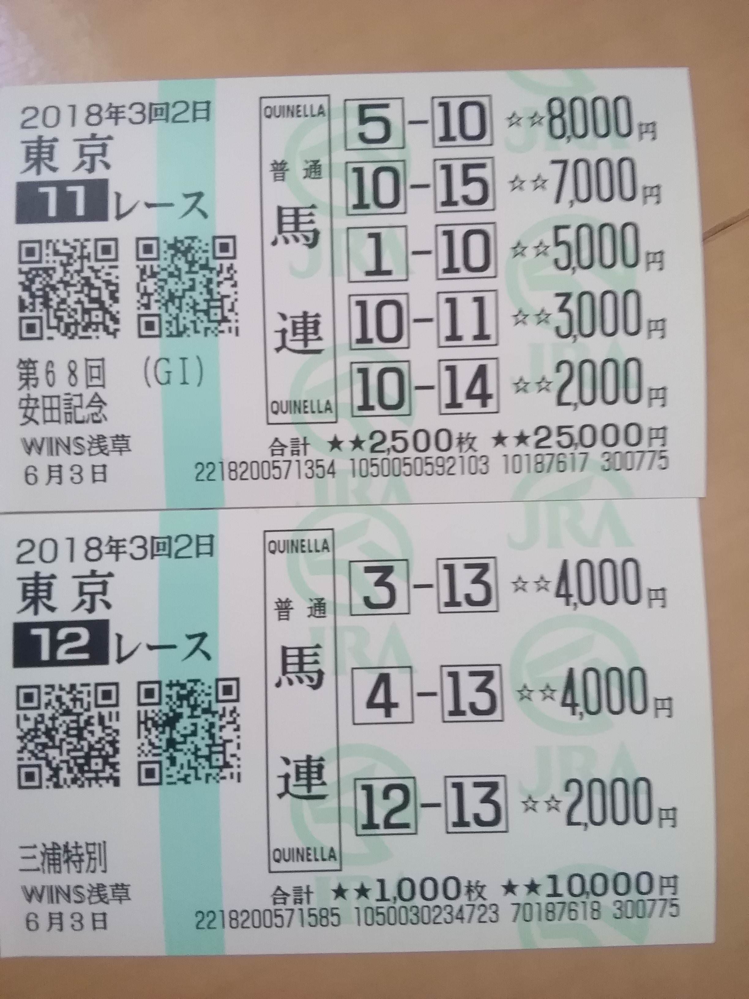 【競馬/】土日でいくら負けた?@安田記念