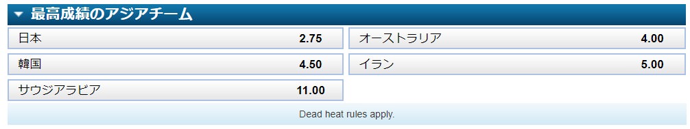 【競馬板】今日から開幕するワールドカップの優勝国単勝オッズwwwwwwwww