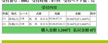 【競馬】土日でいくら負けた???