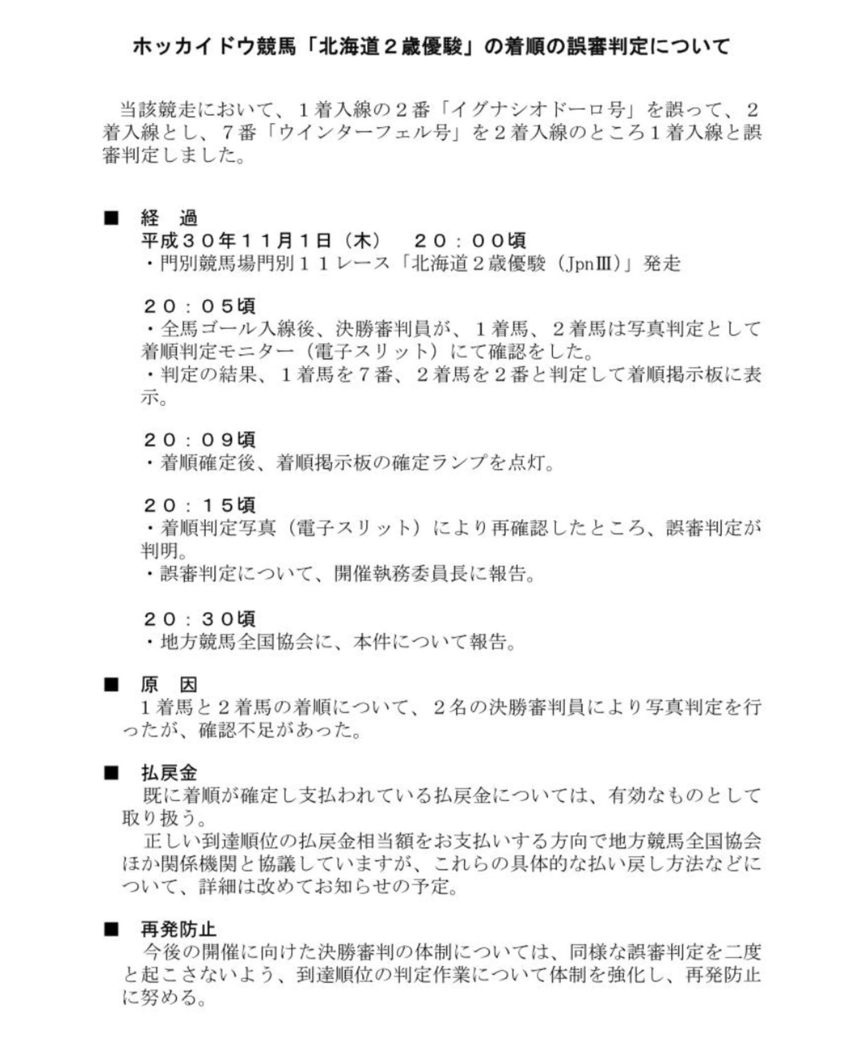 【競馬】門別競馬さん、確定の6分後には誤審に気付いていたwwwwwwwwwwwwww