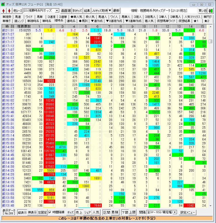 【競馬/朝日杯FS】グランアレグリアに複勝1億円投入の証拠画像wwwwwwww