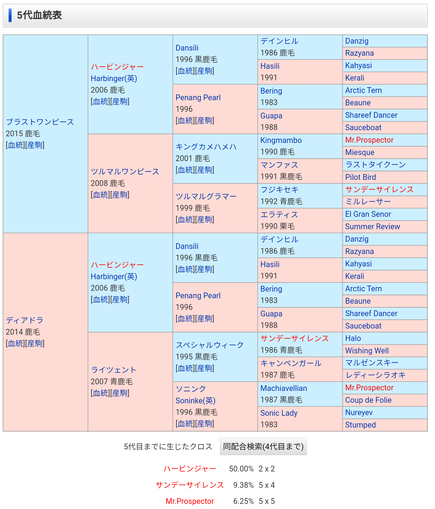 【競馬】ブラストワンピース、ディアドラに恋をする 【競馬】ブラストワンピース、ディアドラに恋をする