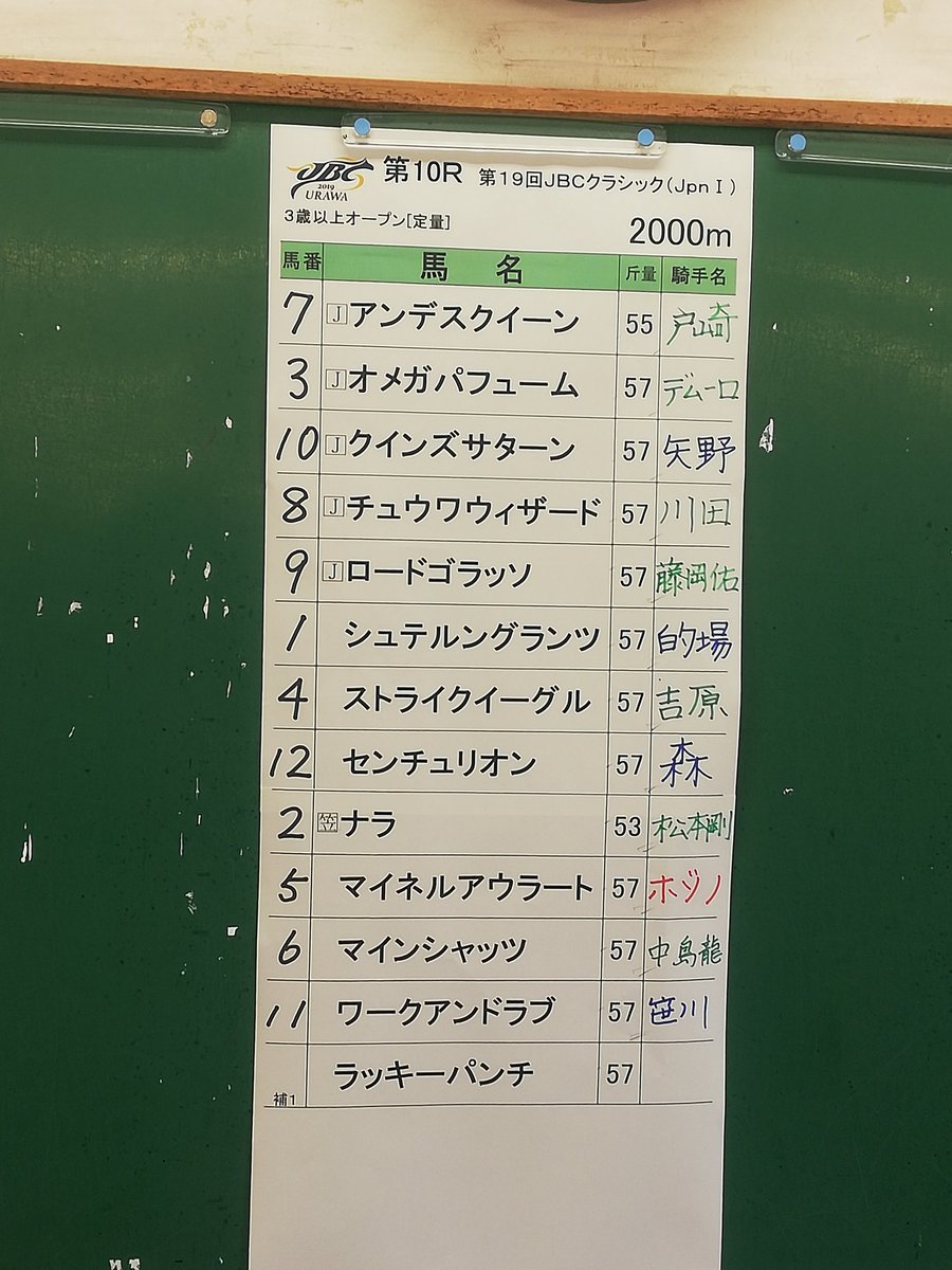 【競馬・JBC】枠順確定!JBC京都→浦和って劇薬すぎた気がする