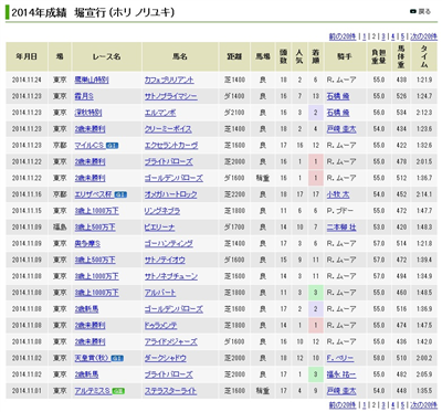 【競馬】堀厩舎が武豊だけは絶対乗せないのはなぜか