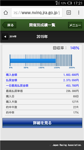 【競馬】今年当たった馬券最高額は?