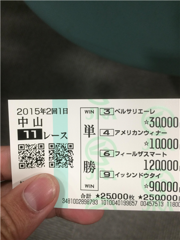 【競馬】単勝多点買いは有りか?無しか?