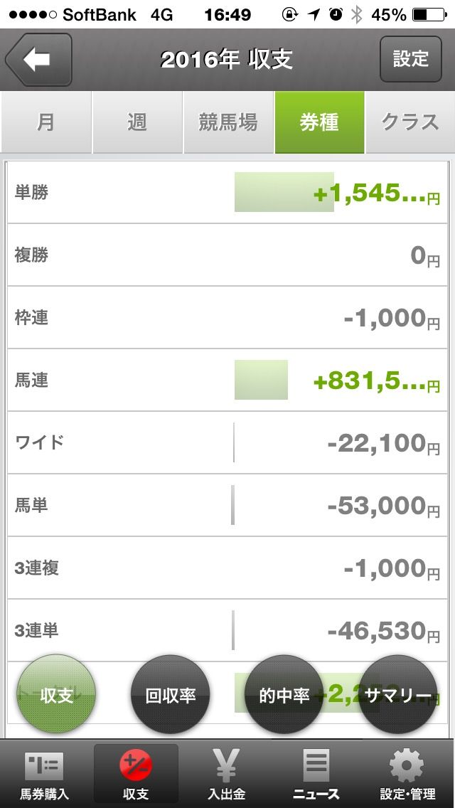 【競馬】俺の年間収支やば過ぎワロタ