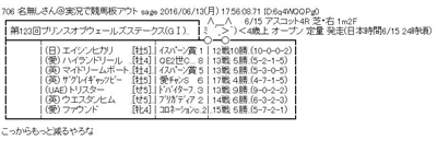 【競馬】エイシンヒカリのライバルが次々と回避してく現象がおこる
