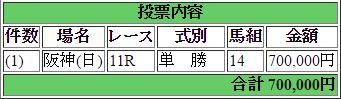 【競馬】お前ら桜花賞でいくら負けた？