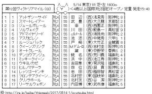 【競馬】5/14(日) 第12回ヴィクトリアマイル(GⅠ) 枠順確定 【競馬】5/14(日) 第12回ヴィクトリアマイル(GⅠ) 枠順確定