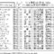 【競馬】5/14(日) 第12回ヴィクトリアマイル(GⅠ) 枠順確定