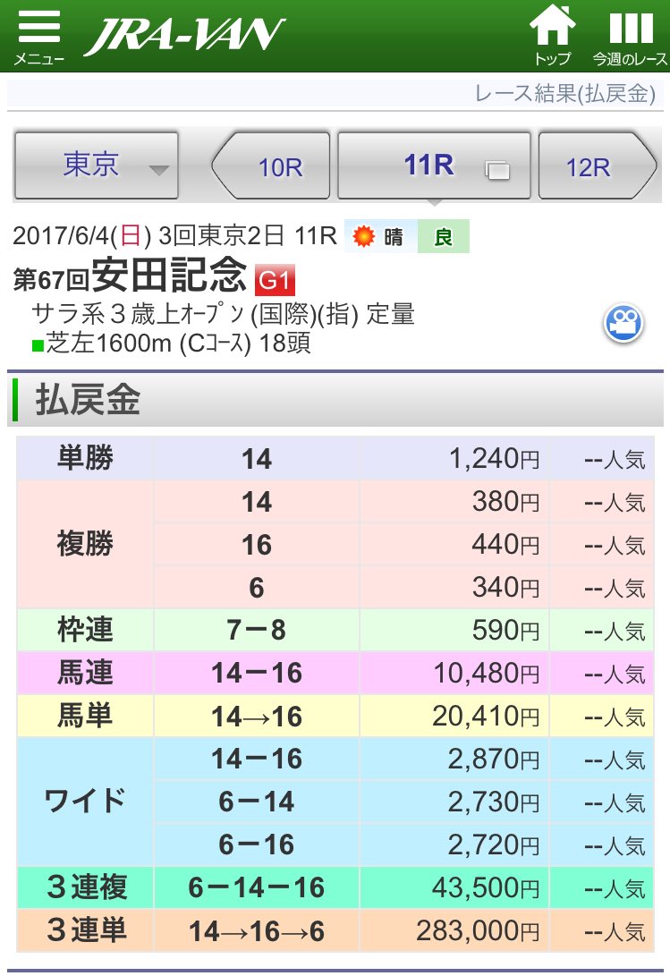 【競馬】“尻職人”倉持由香、また万馬券的中「３連続Ｇ１　３連単だよ！！たーのしー！」