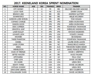 【競馬】村山「コパノチャーリーは登録してあるコリアCに選出されれば出走」→間違ってスプリントに登録w 【競馬】村山「コパノチャーリーは登録してあるコリアCに選出されれば出走」→間違ってスプリントに登録w