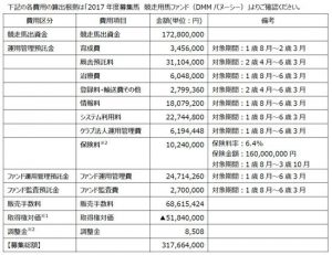 【競馬】DMMバヌーシー全然売れない・・・1万口募集で1000口も売れず