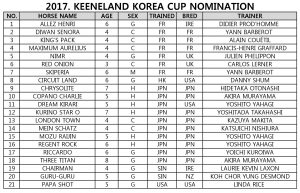 【競馬】1着賞金5700万。クリソライト・ロンドンタウンがコリアカップ選出