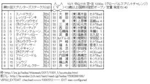 【競馬/スプリンターズS】レッドファルクス4枠8番。出走16頭の枠順が確定