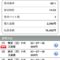 【競馬/天皇賞秋】3着レインボーライン買えたやつ来い