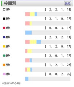 【競馬/天皇賞秋】秋天のキタサンブラックの枠順予想 【競馬/天皇賞秋】秋天のキタサンブラックの枠順予想
