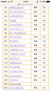 【競馬】有馬記念ファン投票に異変？ディーマジェスティって登録抹消したの？