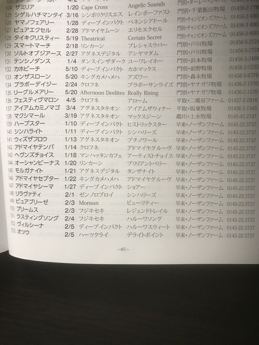 【競馬】モーリスの配合相手一覧発表（社台G）