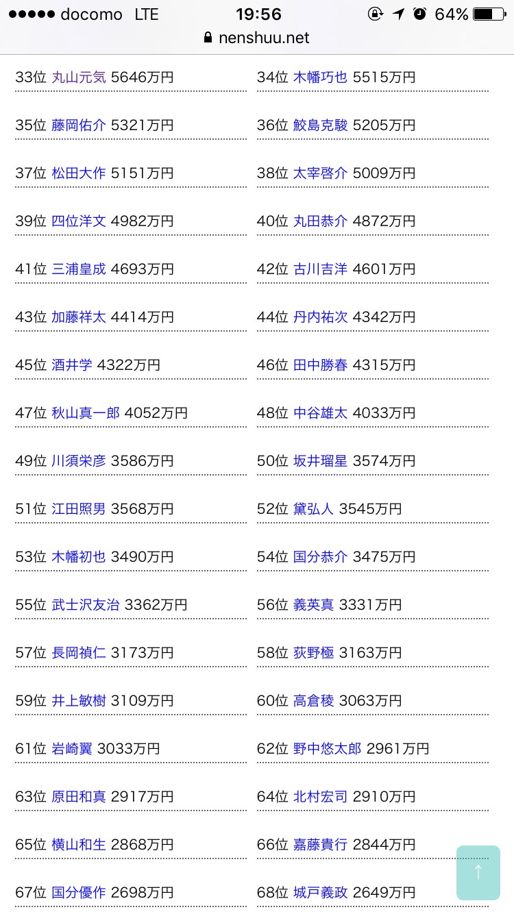 【競馬】ルメールって賞金40億だけど実入りは1億程度なんだね