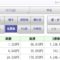 【競馬】中山荒れすぎワロタｗｗｗｗｗｗｗｗｗｗ