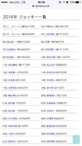 【競馬】ルメールって賞金40億だけど実入りは1億程度なんだね 【競馬】ルメールって賞金40億だけど実入りは1億程度なんだね