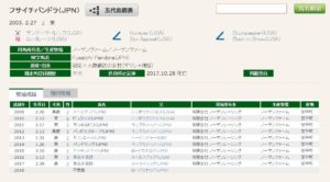 【競馬】エリザベス女王杯馬フサイチパンドラが死亡 【競馬】エリザベス女王杯馬フサイチパンドラが死亡
