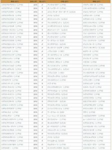 【競馬】2018年のシゲルシリーズは宝石の名前に決定 【競馬】2018年のシゲルシリーズは宝石の名前に決定