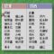 【競馬】柴田善臣（51）←最近競馬始めたばっかでこの人のこと良く知らないんやが